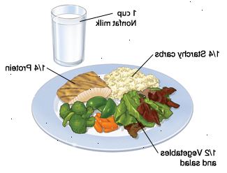 Uma boa regra de ouro: dedicar metade da sua placa de legumes e salada verde. Dividir a outra metade entre proteínas e hidratos de carbono. Fruit faz uma boa sobremesa.